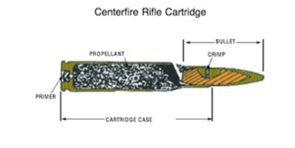 centerfire rifle cartridge cut away cross section